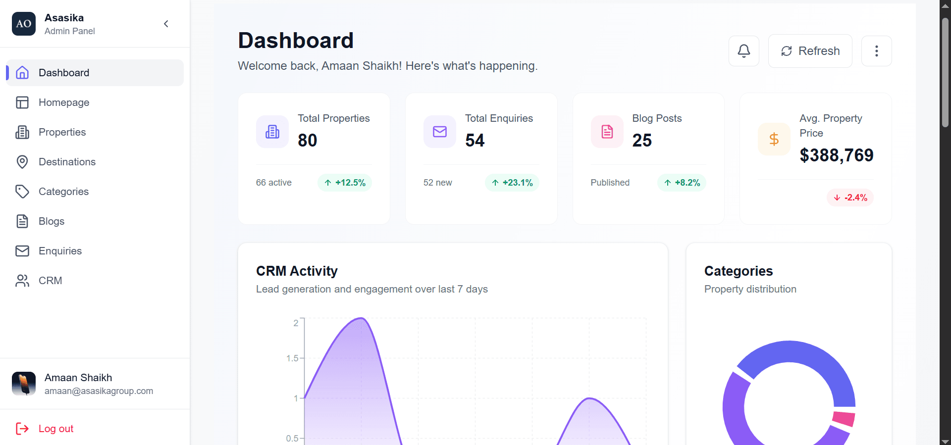 Real Estate Platform for Asasika Group
